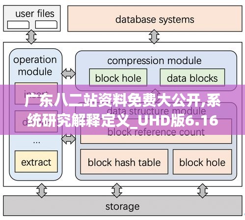 广东八二站资料免费大公开,系统研究解释定义_UHD版6.161