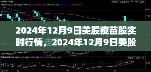 2024年12月9日美股疫苗股实时行情详解与指南，入门到进阶