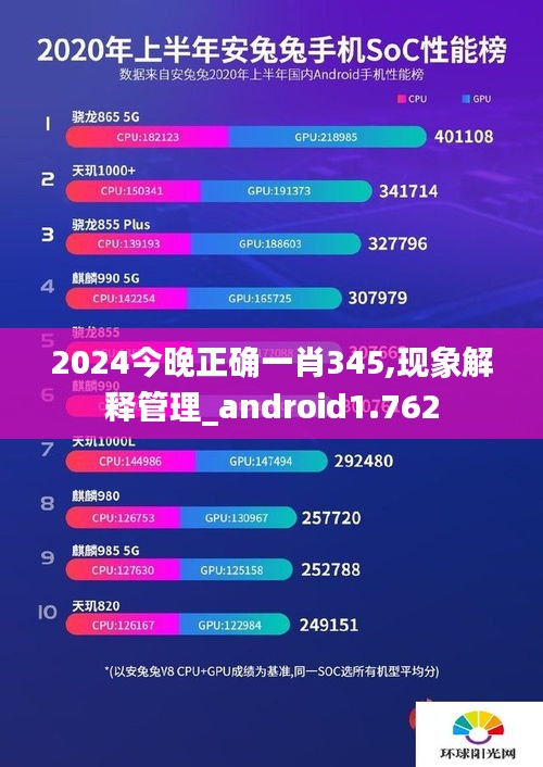 2024今晚正确一肖345,现象解释管理_android1.762