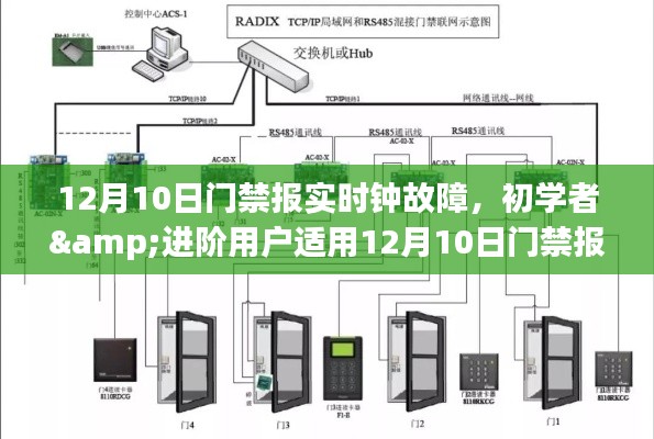 解决门禁报实时钟故障的步骤指南，适用于初学者与进阶用户