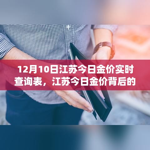 江苏今日金价实时查询表背后的故事，变化的力量与自信的成就之旅