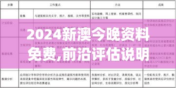 2024新澳今晚资料免费,前沿评估说明_AP15.814