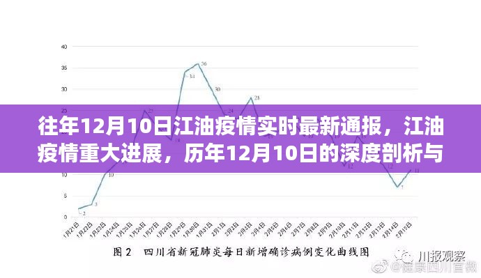 历年12月10日江油疫情深度回顾与最新进展报告