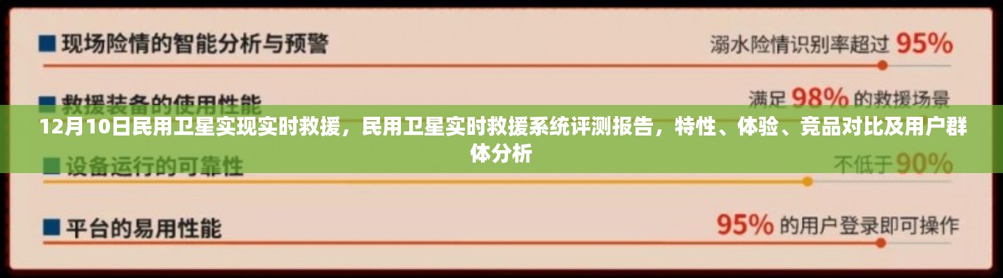 民用卫星实时救援系统评测报告，特性、体验、竞品对比及用户群体深度分析，实时救援功能展望