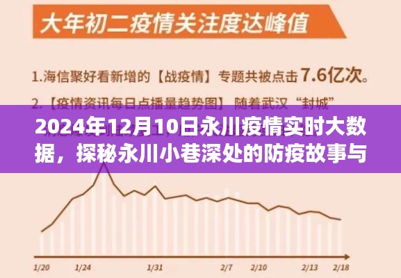 2024年12月10日永川疫情实时大数据之旅，防疫故事与美食秘境探秘