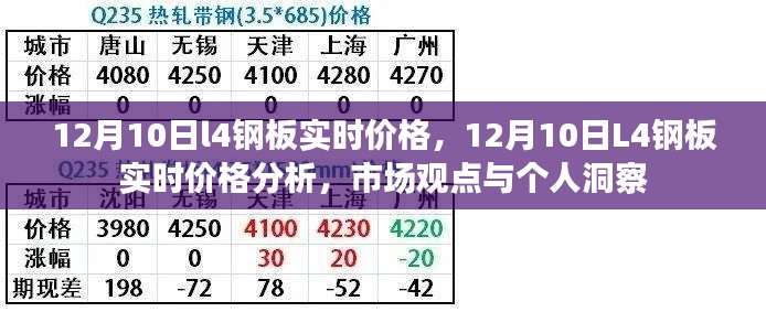 12月10日L4钢板实时价格解析，市场观点与个人洞察