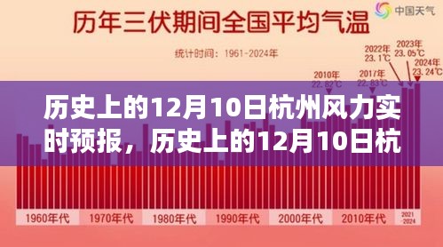 历史上的12月10日杭州风力实时预报详解与全面评测