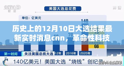 CNN揭秘，历史上的12月10日大选背后的智能革命与资讯革新实时追踪报道