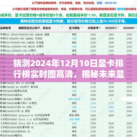 揭秘未来显卡王者，2024年显卡排行榜实时高清评测与预测趋势分析！