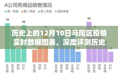 历史上的12月10日马尾区疫情数据图表深度解析，特性、体验、竞品对比及用户洞察回顾