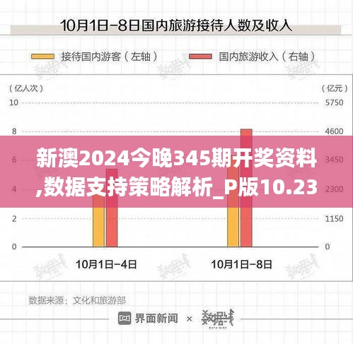 新澳2024今晚345期开奖资料,数据支持策略解析_P版10.239