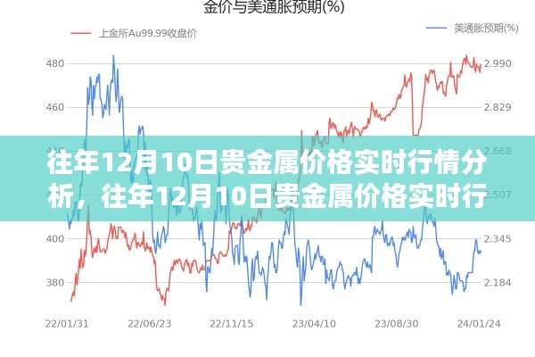 往年12月10日贵金属价格实时行情深度解析与综合评测报告