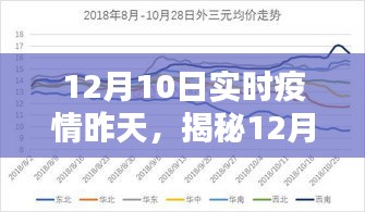 揭秘12月9日疫情态势深度解析，昨日实时数据与趋势分析