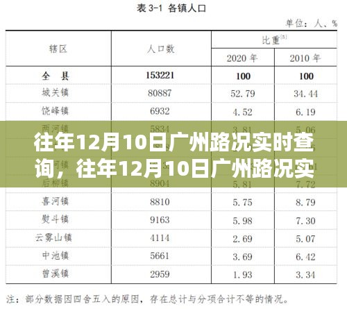 往年12月10日广州路况实时查询指南，全攻略适用于新手与资深驾驶者