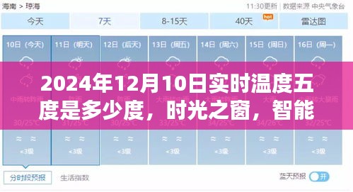 智能天气感知系统引领未来生活，揭秘时光之窗下的2024年温度新纪元来临，实时温度五度揭晓