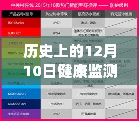 健康监测手环，从演变到医疗级实时监测技术的崛起历程——纪念历史上的十二月十日里程碑时刻