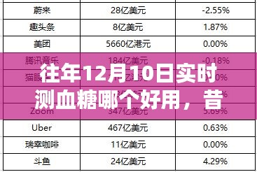 昔日回望，血糖监测技术革新与实时血糖仪的崛起——历年血糖监测最佳工具推荐与回顾