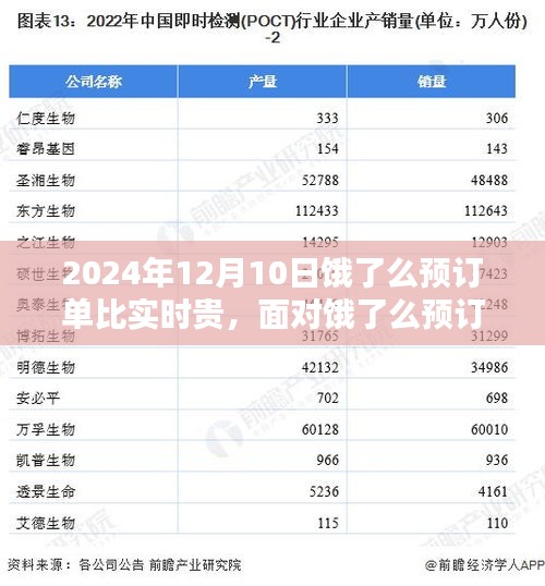 饿了么预订单价格差异应对指南，巧妙处理2024年12月10日预订单比实时贵的问题