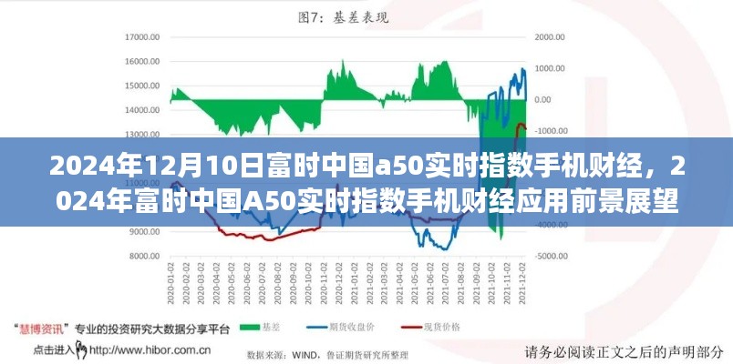 2024年富时中国A50实时指数手机财经展望，应用前景与实时指数分析