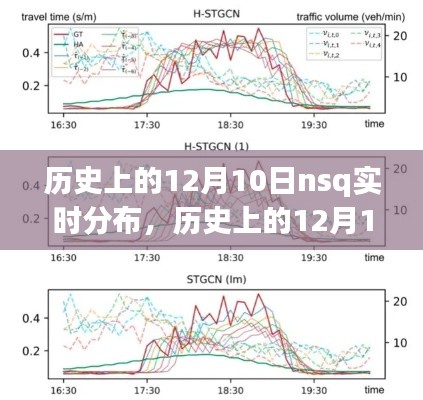 历史上的12月10日NSQ实时分布探索指南与步骤解析