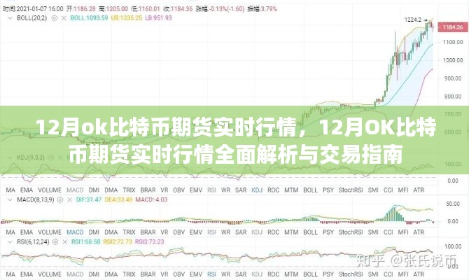 12月OK比特币期货实时行情解析与交易指南，全面洞悉市场动态