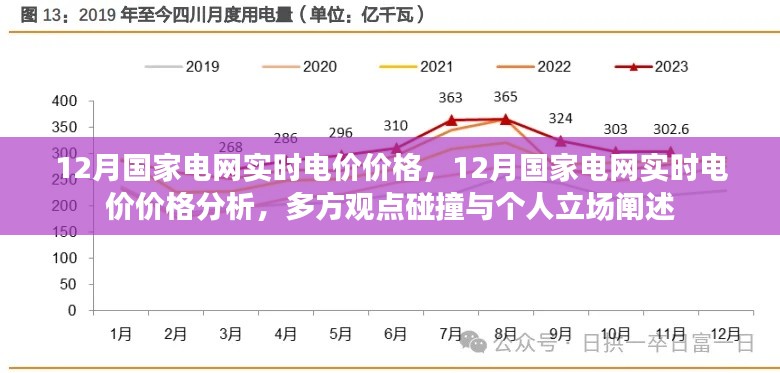 多方观点碰撞与个人立场阐述，12月国家电网实时电价价格及分析