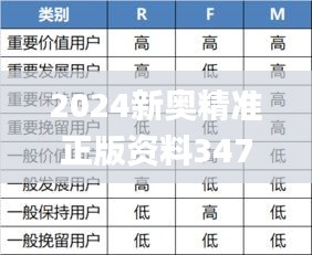 2024新奥精准正版资料347期,精细化执行计划_复刻版6.597