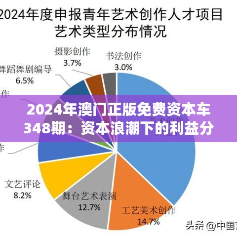 2024年澳门正版免费资本车348期：资本浪潮下的利益分配