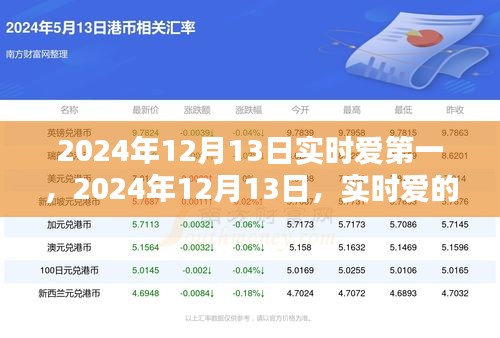 2024年12月13日实时爱的巅峰时刻纪念