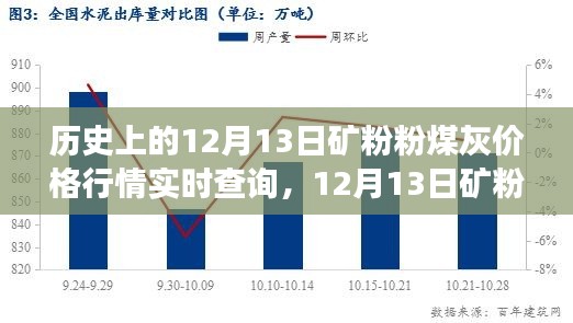 矿粉粉煤灰价格行情实时更新，探寻背后的自然美景与历史印记的矿粉粉煤灰价格探索之旅。