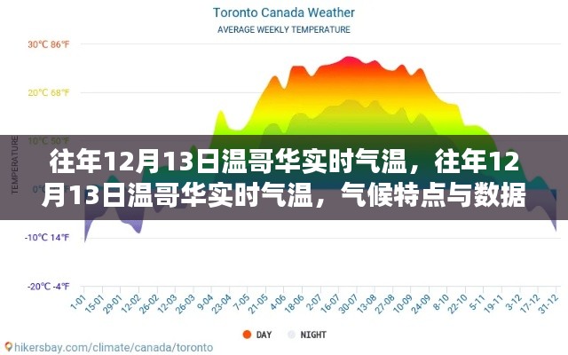 『往年12月13日温哥华实时气温解析，气候特点与数据深度探讨』