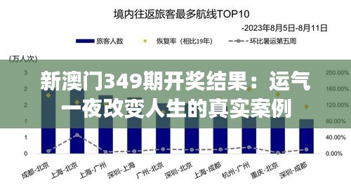 新澳门349期开奖结果：运气一夜改变人生的真实案例