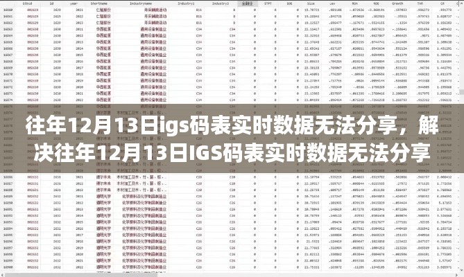 解决往年12月13日IGS码表实时数据无法分享问题，详细步骤指南（适用于初学者与进阶用户）