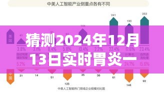 革命性智能医疗科技，智能胃探仪助力未来胃炎诊断新篇章（猜测2024年实时胃炎诊疗技术趋势）