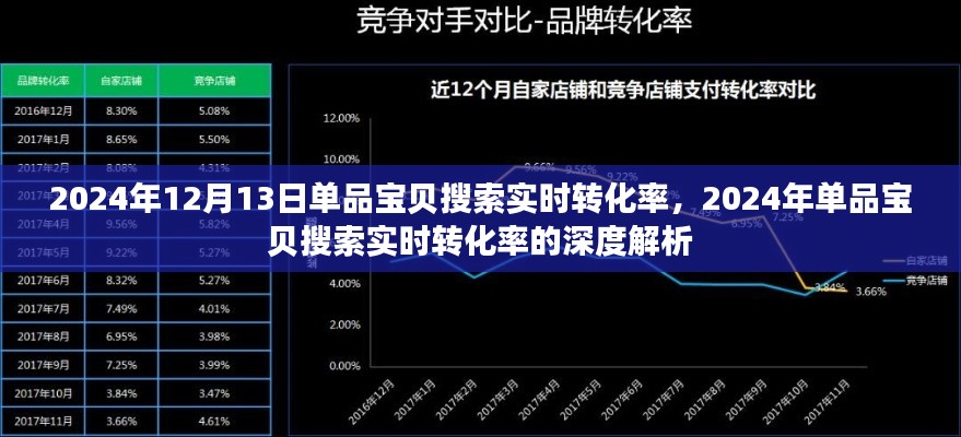 2024年单品宝贝搜索实时转化率深度解析及数据预测