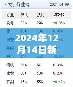 2024年12月14日新澳精准资料免费提供：提升公众认识的重要资源