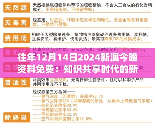 往年12月14日2024新澳今晚资料免费：知识共享时代的新挑战