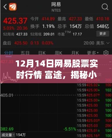 网易股票行情与小巷宝藏，富途揭示特色小店的非凡故事与股市碰撞的奇妙缘分