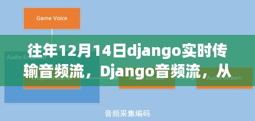 Django音频流实时传输，从入门到精通，赋予生活旋律的技术力量