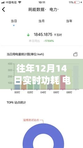 电闸实时功耗监测与节能效率探索，历年12月14日的洞察