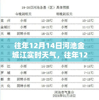 往年12月14日河池金城江实时天气分析与报告