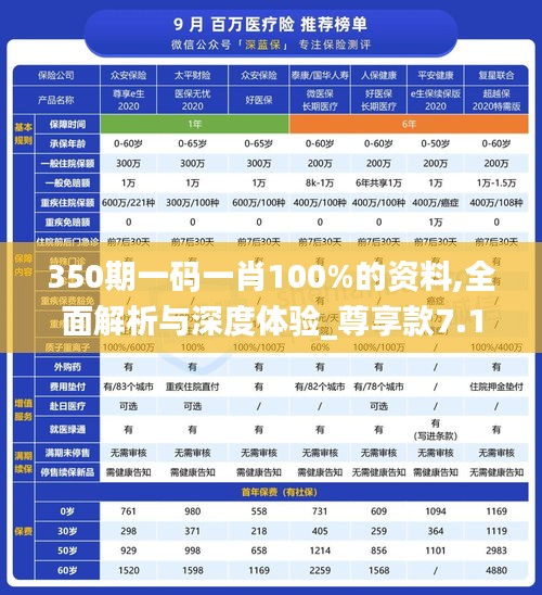 350期一码一肖100%的资料,全面解析与深度体验_尊享款7.115