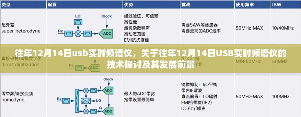 关于USB实时频谱仪的技术探讨与未来发展趋势分析（往年12月14日）