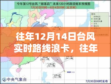 往年12月14日台风浪卡实时路线全面评测与产品深度解析