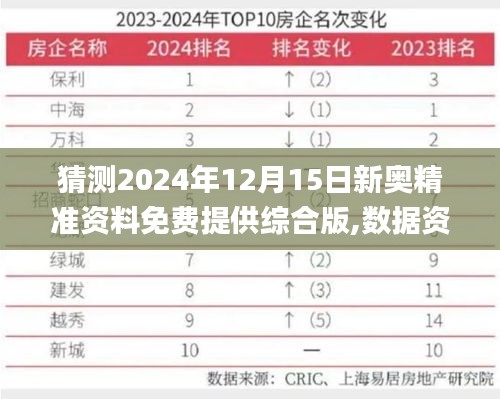 猜测2024年12月15日新奥精准资料免费提供综合版,数据资料解释落实_尊贵版5.158