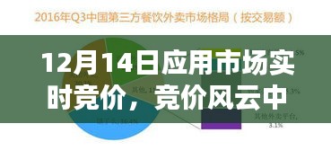 12月14日应用市场竞价风云下的温情之旅