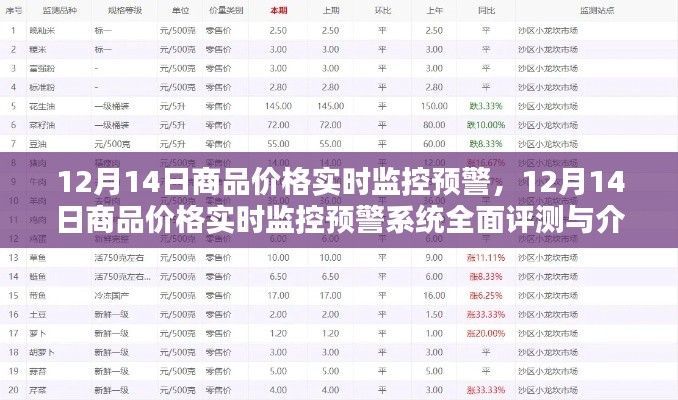 12月14日商品价格实时监控预警系统详解与全面评测