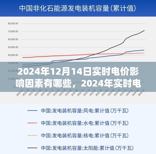 深度解析，影响实时电价波动的因素及未来趋势——以2024年为例