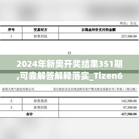 2024年新奥开奖结果351期,可靠解答解释落实_Tizen6.446