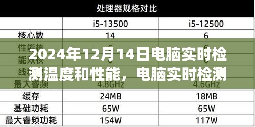 2024年电脑实时检测温度和性能的技术发展及其深远影响